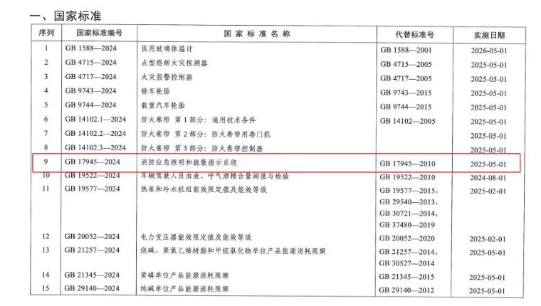 《消防應急照明和疏散指示系統》GB17945-2024