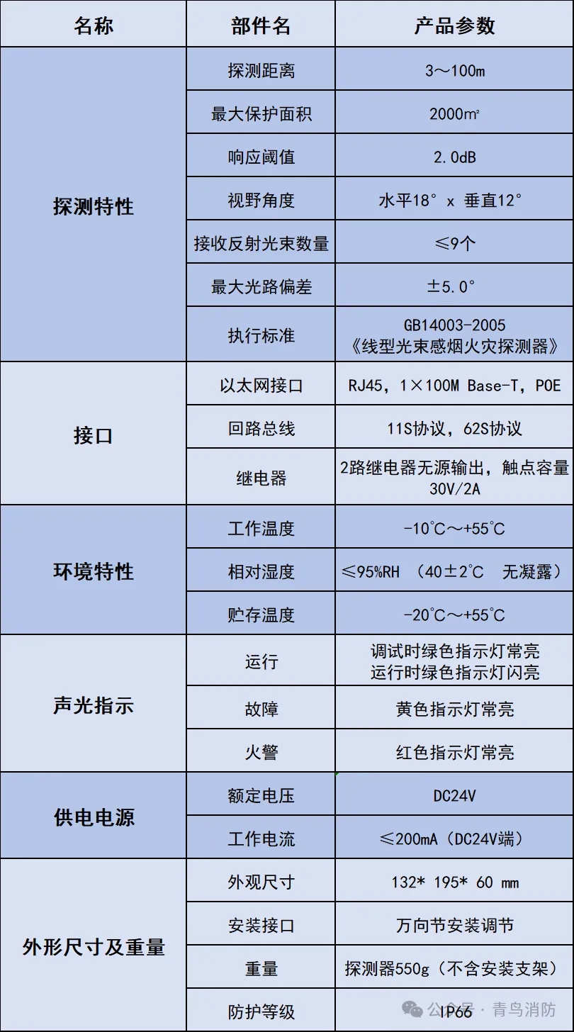 青鸟消防IUID/S-JBF-R100红紫外双鉴成像立体感烟探测器产品参数