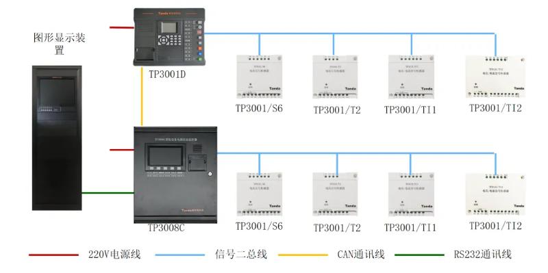 泰和安消防电源监控系统接线图
