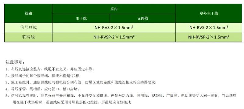 泰和安消防电源监控系统线型选择