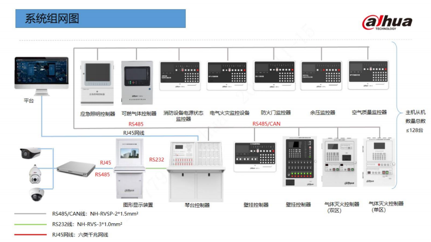 大华通用消防系统组网图