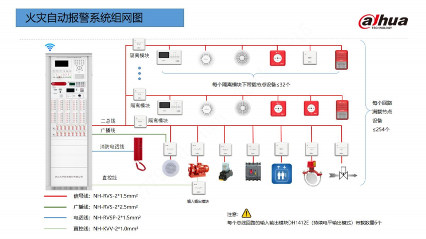 大华消防火灾自动报警系统组网图