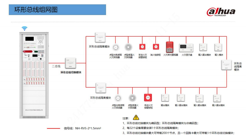 大华消防环形总线组网图