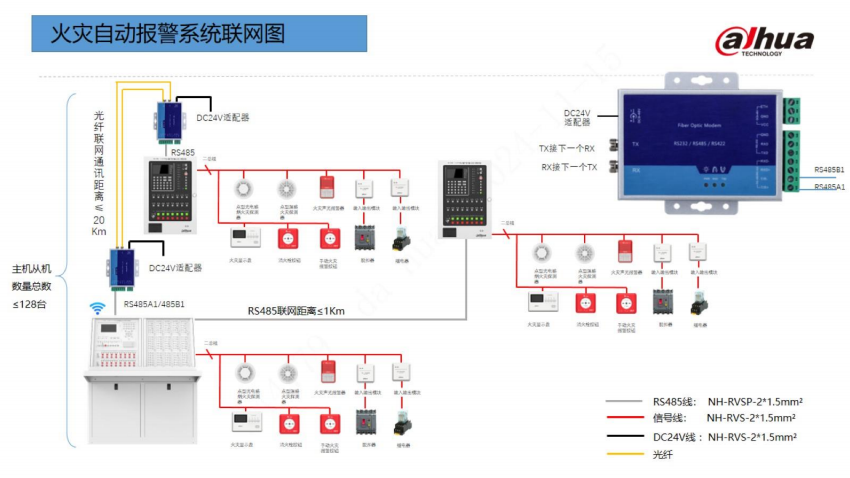 大华消防火灾自动报警联网图