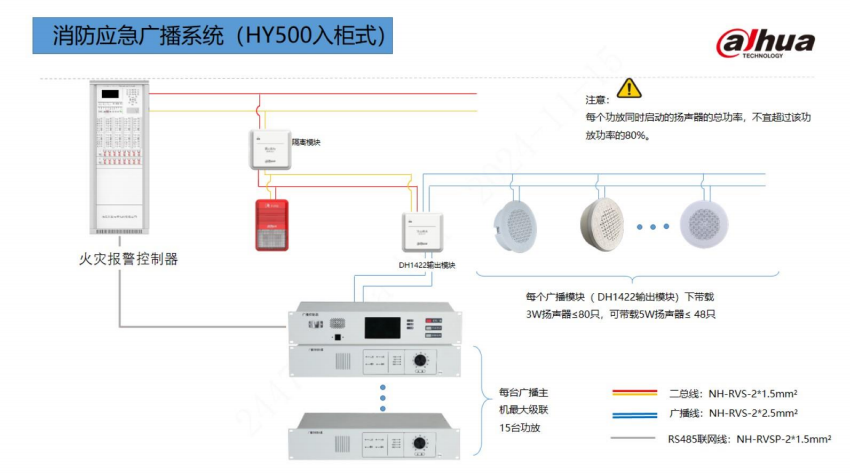 大华消防应急广播系统