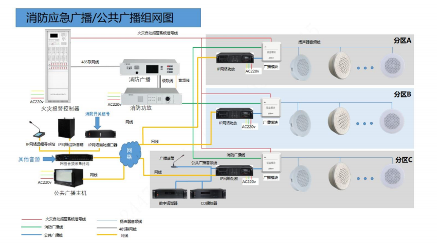 大华消防应急广播公共广播组网图