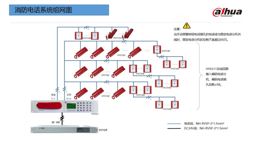 大华消防电话系统组网图