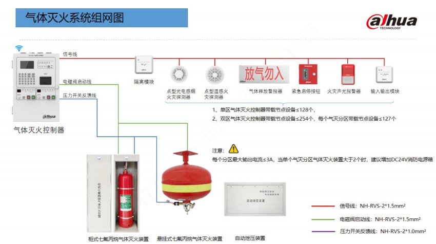 大华消防气体灭火系统组网图