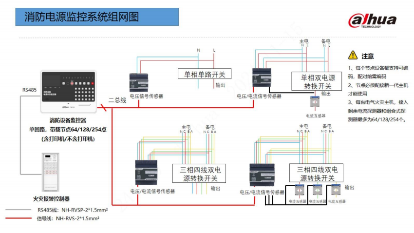 大华消防电源监控系统组网图