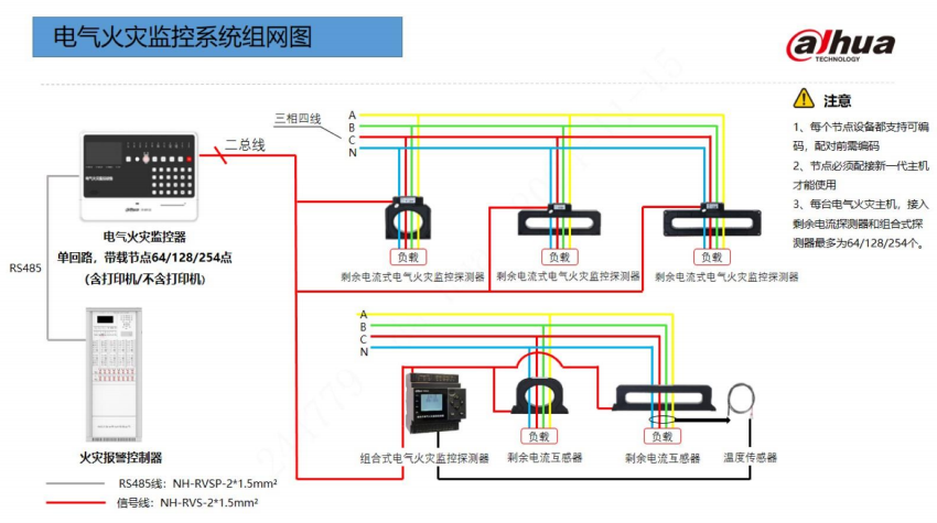 大华消防电气火灾监控系统组网图