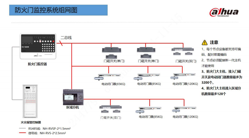 大华消防防火门监控系统组网图