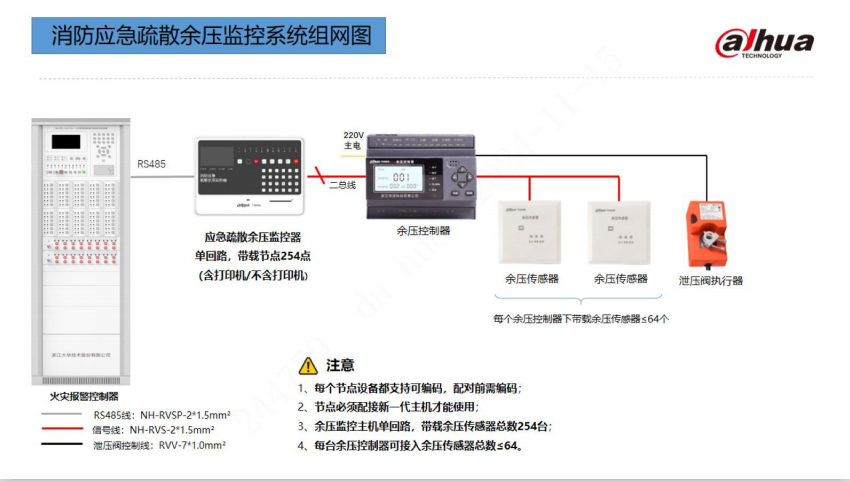 大华消防应急疏散余压监控系统组网图