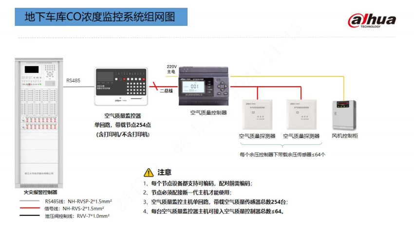 大华消防地下车库CO浓度监控系统组网图