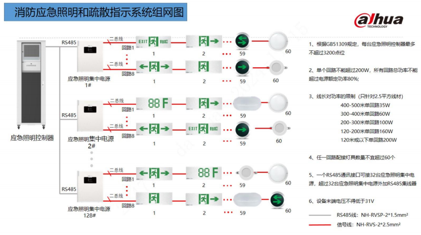 大华消防应急照明和疏散指示系统组网图