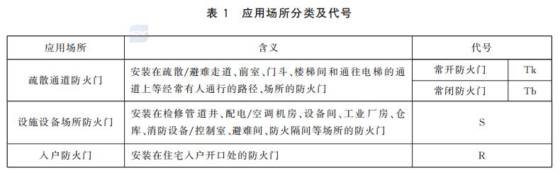 防火门应用场所分类及代号