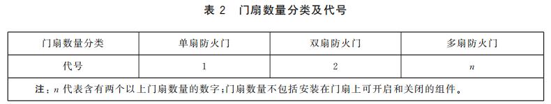 门扇数量分类及代号