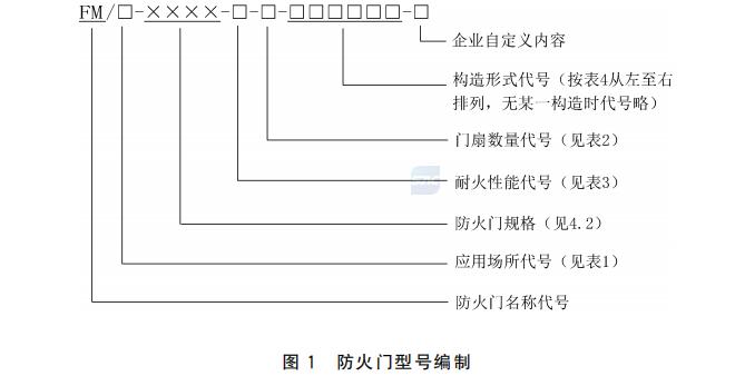 防火门型号编制方法