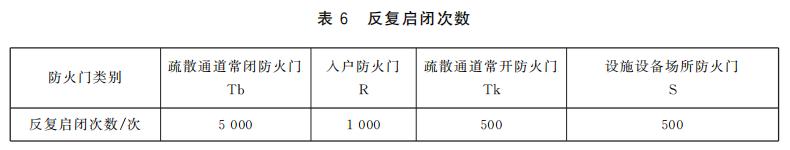 防火门反复启闭次数