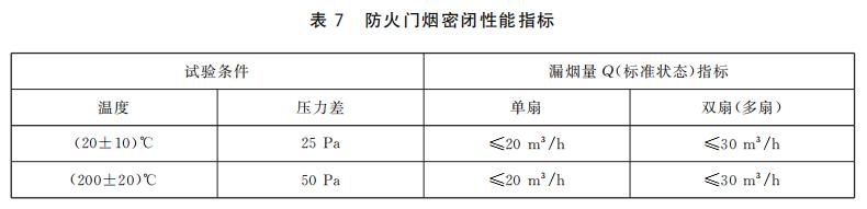 防火门烟密闭性能指标