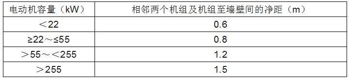 消防水泵的启动、动力装置及系统组件