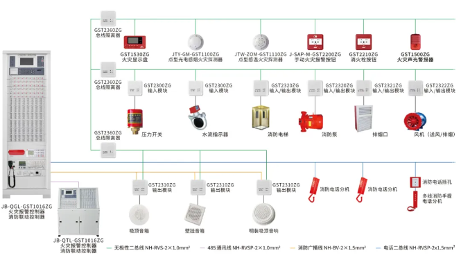 火灾自动报警系统产品有效使用期限与寿命