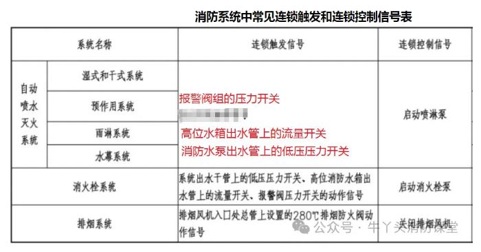 连锁和联锁的区别和联系