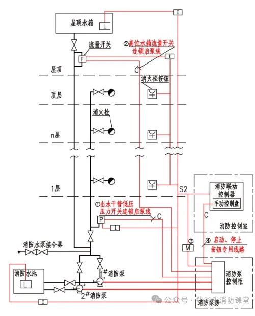 连锁和联锁的区别和联系