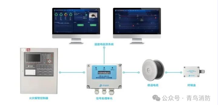 青鸟消防变电站火灾自动报警系统解决方案