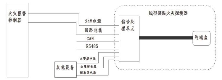 JTW-LCD-JBF4310-1缆式线型感温火灾探测器系统配接示意图