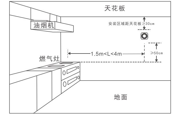 JT-BF-21T家用可燃气体探测器安装位置