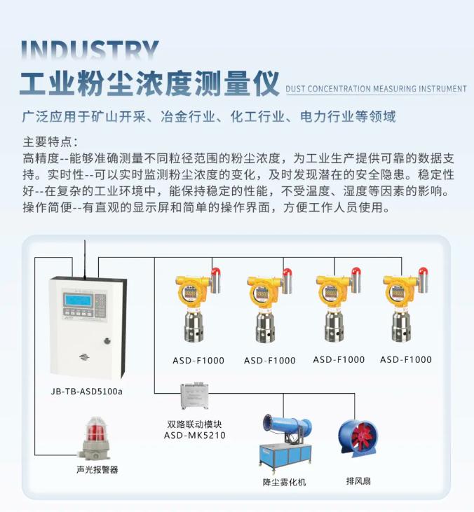 安仕得粉尘浓度测量仪