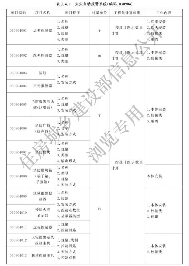 消防工程工程量计算新标准