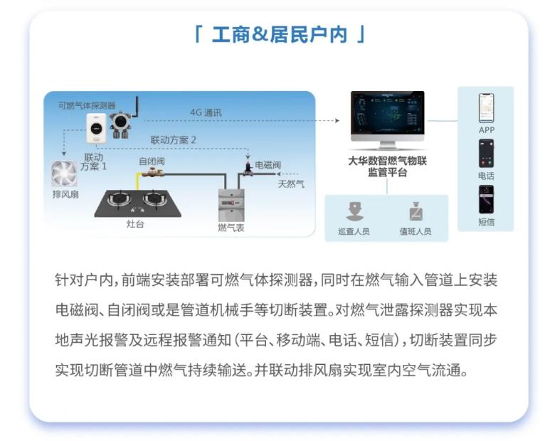 智慧燃气安全检测解决方案