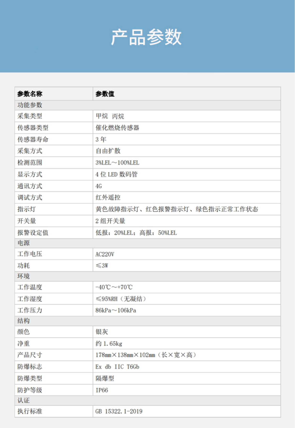 GTYQ-DH-HY-IGA6GB-Ex工业及商业用途点型可燃气体探测器技术参数