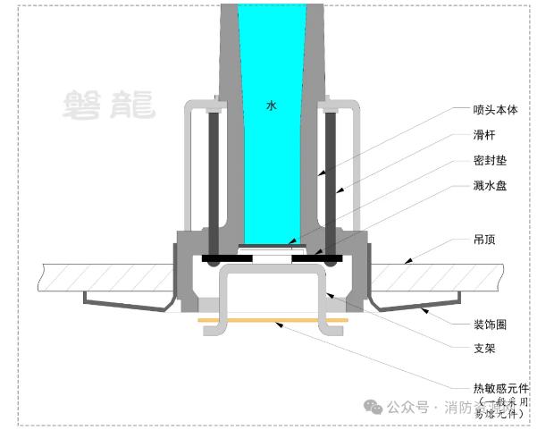 齐平式喷头