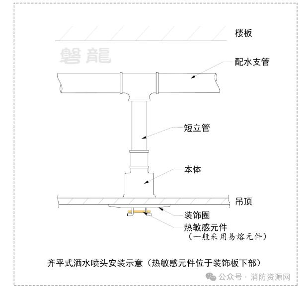 齐平式喷头