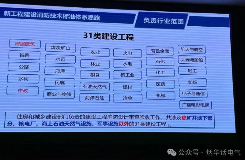 我国工程建设消防技术标准体系将有较大变化