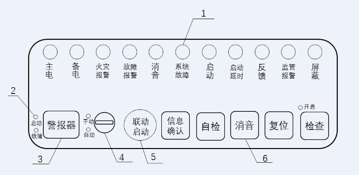 火灾报警控制器新标准相关问题解答