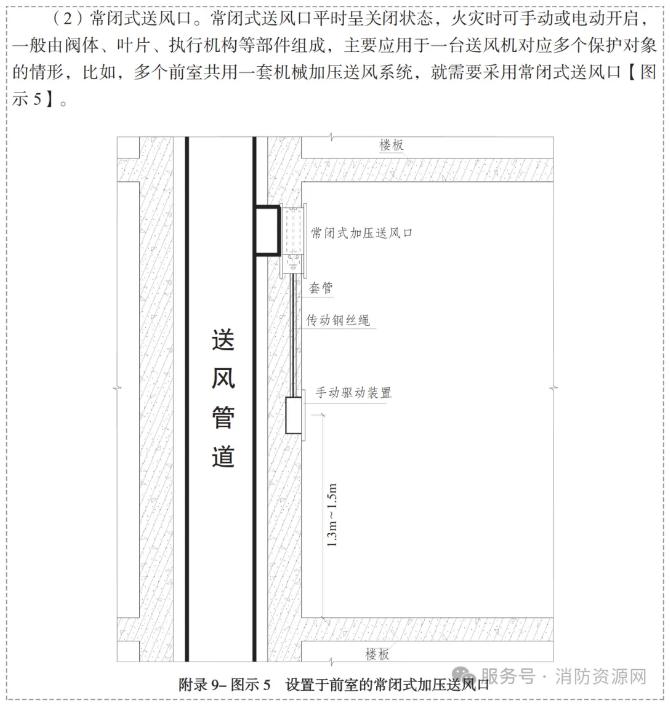 常闭式送风口及手动驱动装置安装示意图