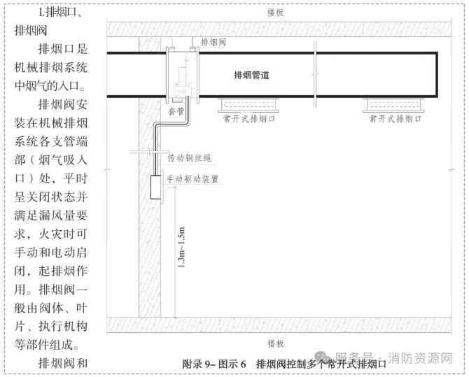 排烟阀及手动驱动装置安装示意图