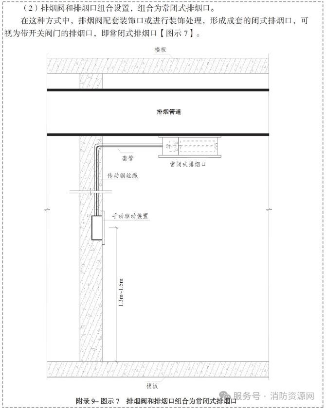 排烟口及手动驱动装置安装示意图