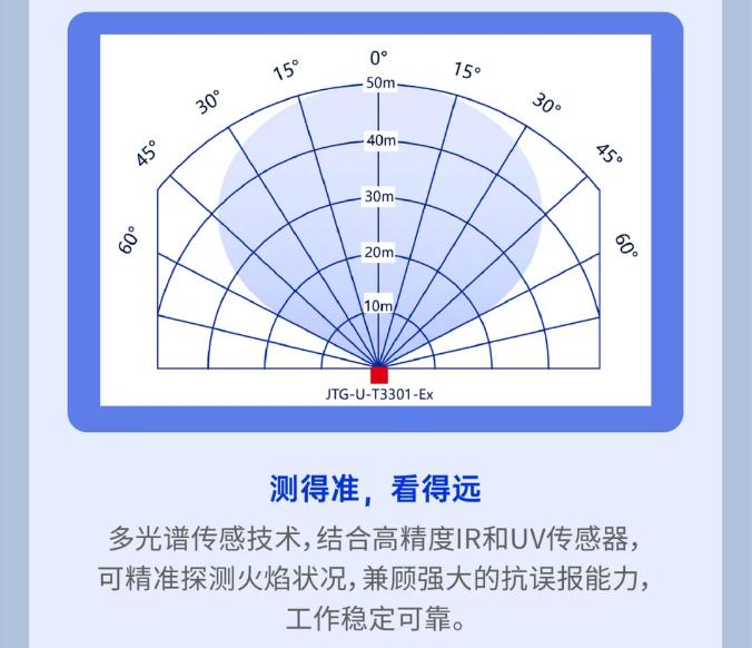 高新投三江总线型火焰探测器发布