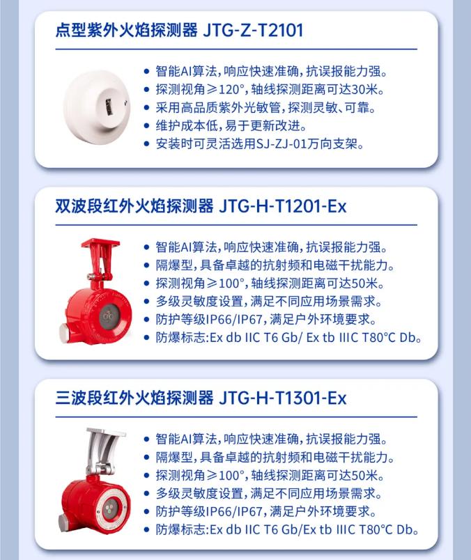 高新投三江总线型火焰探测器发布