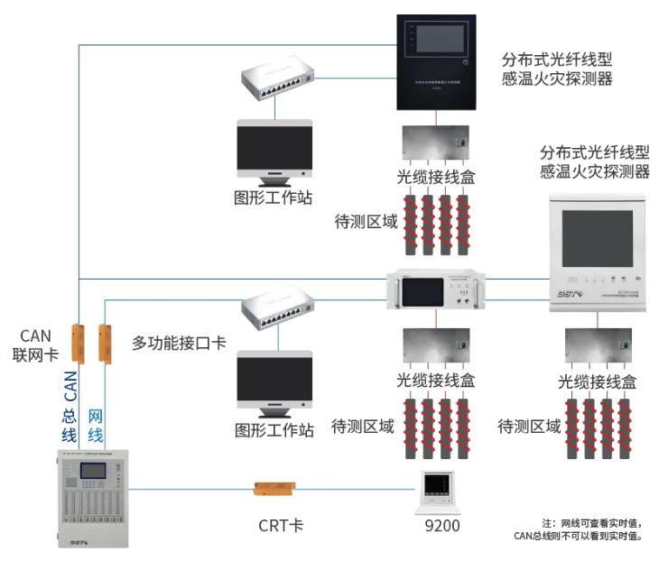 GST-DTS-2020B分布式光纤线型感温火灾探测器系统图