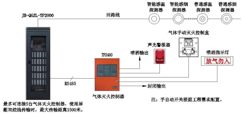 TF2400气体灭火控制器系统图