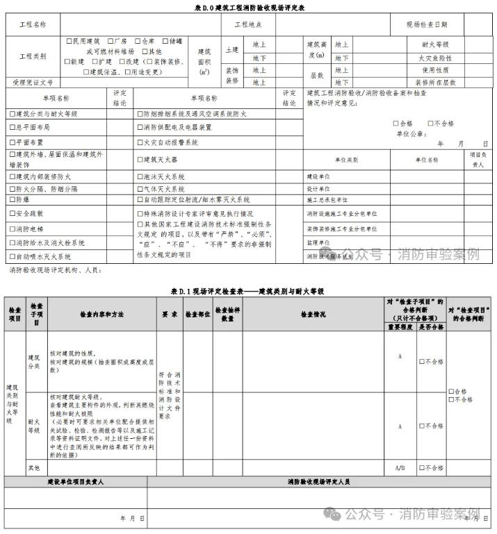 评定表及配套的评定检查表参考样式