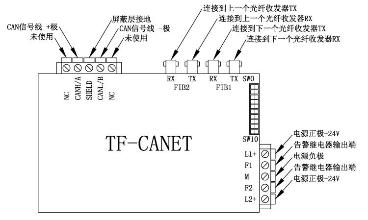 TF-CANET工业级光纤收发器组网接线图