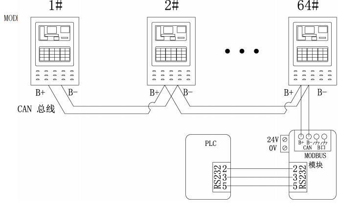 TF5155 MODBUS模块