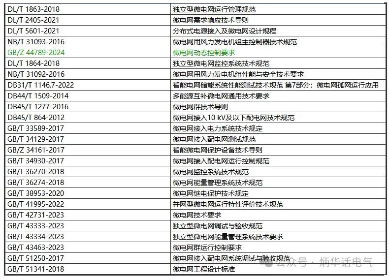 2025年建筑电气发展趋势