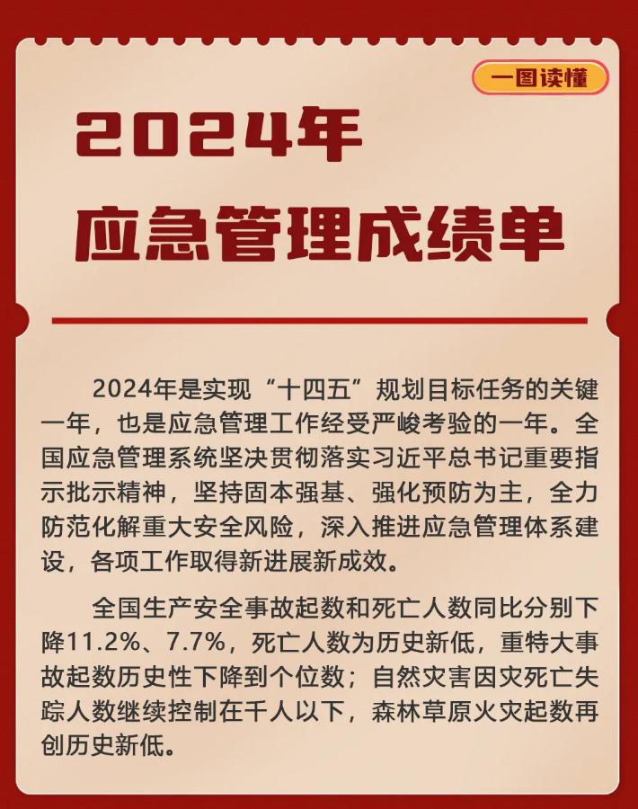 一图读懂2024年应急管理成绩单